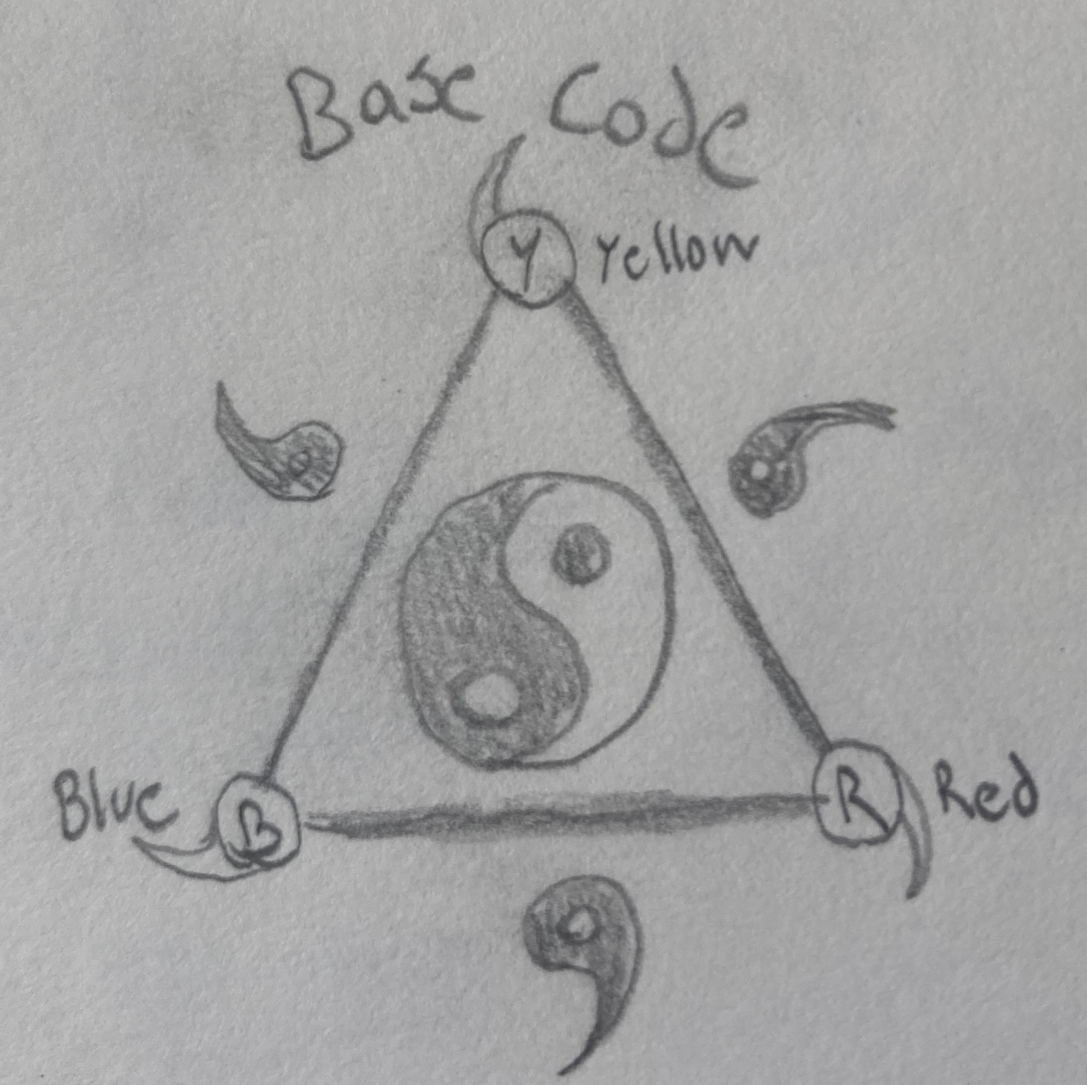 Base Code Structure